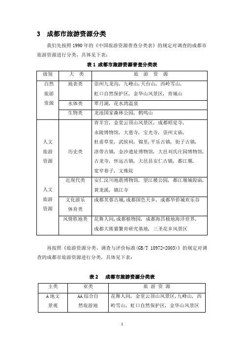 成都市旅游资源分类、调查与评价