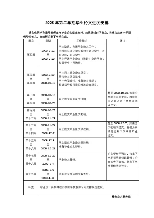 2008年第二学期毕业论文进度安排【模板】