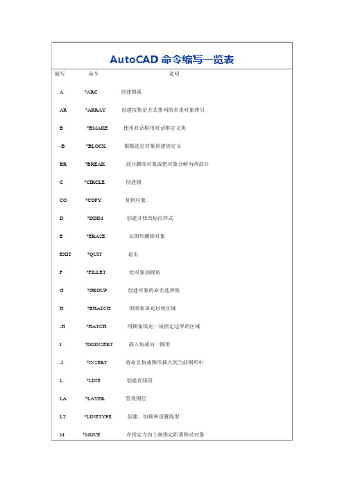 AutoCAD命令缩写一览表