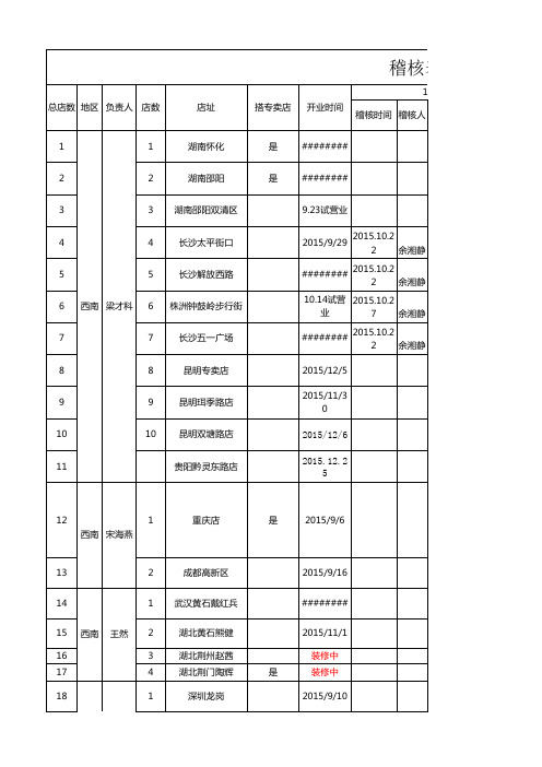 最新稽核表