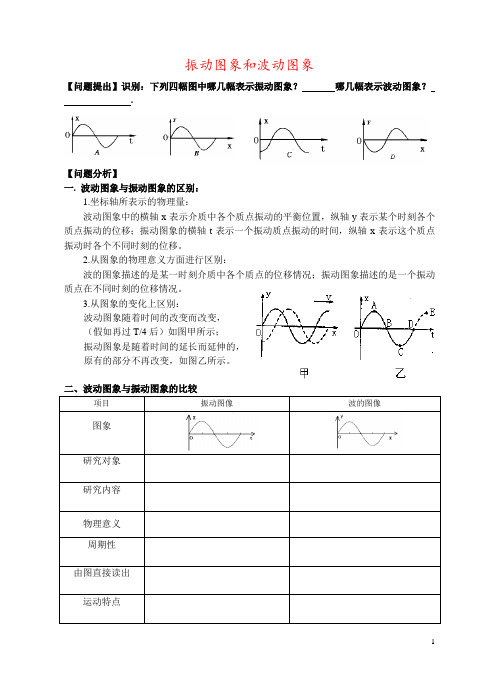 振动图象和波动图象