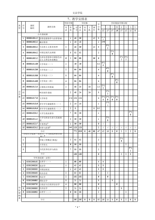 法学专业课程安排