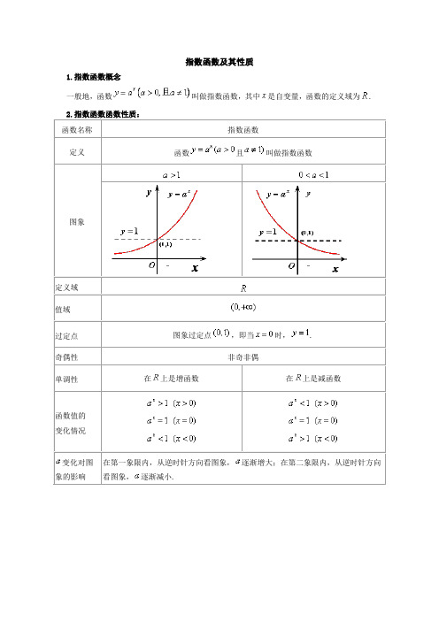 指数函数对数函数练习题(含答案)