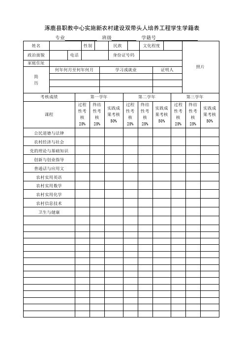 涿鹿县职教中心实施新农村建设双带头人培养工程学生学籍表