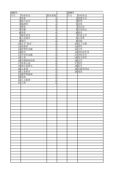 【国家社会科学基金】_别说_基金支持热词逐年推荐_【万方软件创新助手】_20140805