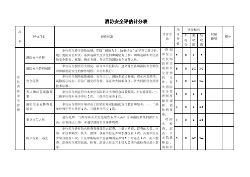 消防评估评分表