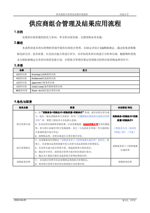 供应商组合管理及结果应用流程[模板]