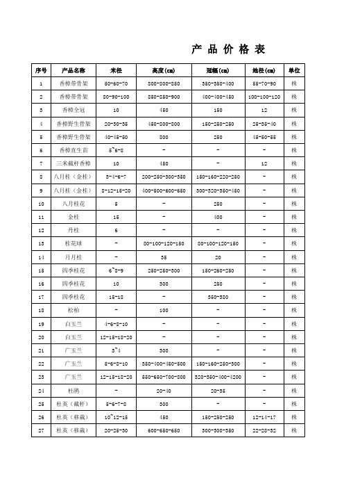 湖南长沙苗木市场询价表