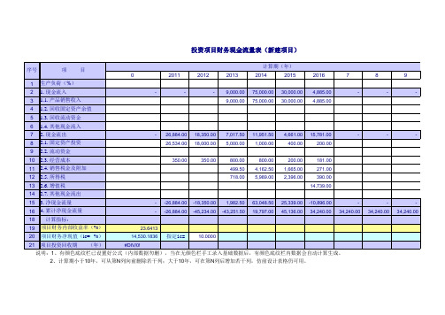 用Excel和现金流量表计算投资项目财务指标FIRR-FNPV-Pt(新建项目)