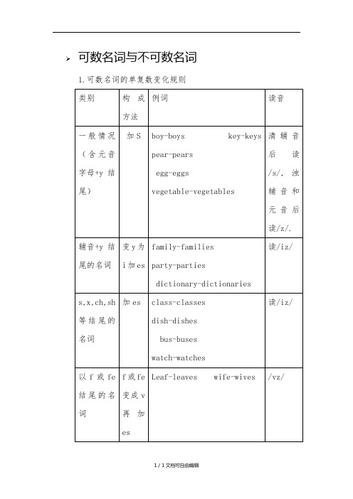 英语名词可数不可数总结