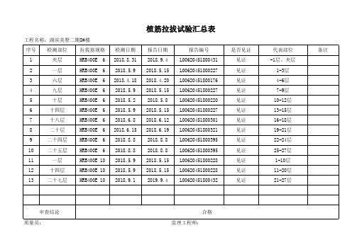 植筋拉拔试验汇总表