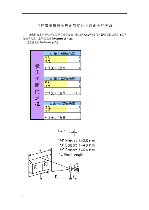 监控摄像机镜头焦距与实际照射距离的关系