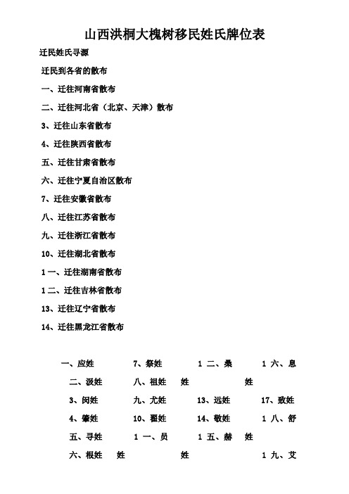 山西洪桐大槐树移民姓氏牌位表