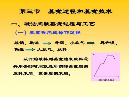 第三节蒸煮方法和蒸煮技术