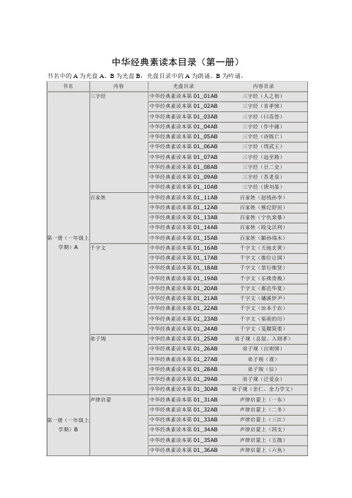 中华经典素读本目录(12册全)