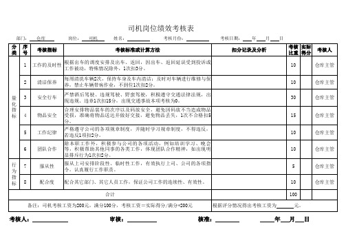 司机岗位绩效考核表