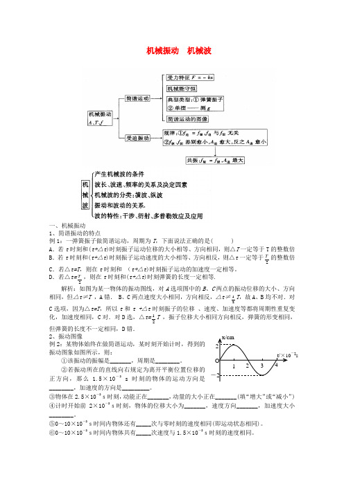 中考物理专题复习《机械振动 机械波》讲义