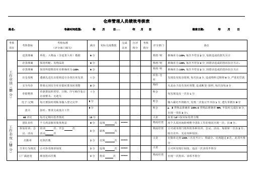 最新仓库人员绩效考核表