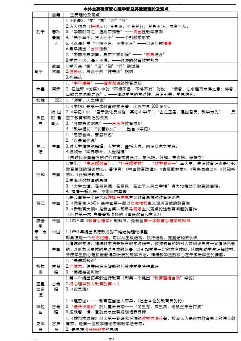 教育学心理学重要人物及理论精编