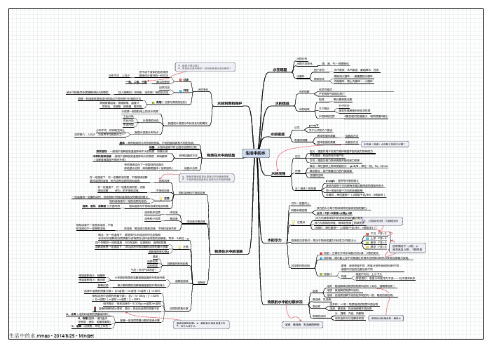初中科学八年级上生活中的水知识点--思维导图