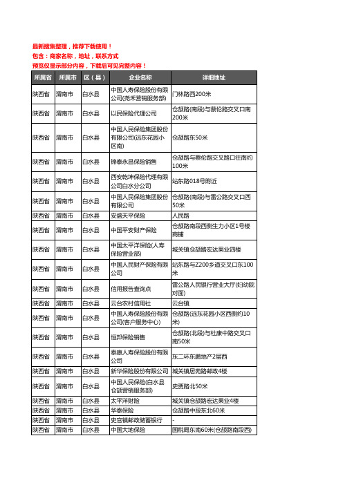 新版陕西省渭南市白水县保险企业公司商家户名录单联系方式地址大全21家