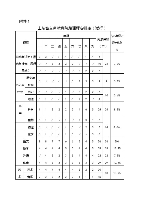 山东省义务教育阶段课程安排表