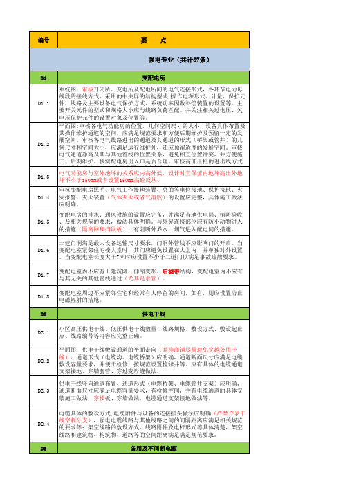 龙湖地产住宅工程图纸会审要点参考-强电专业