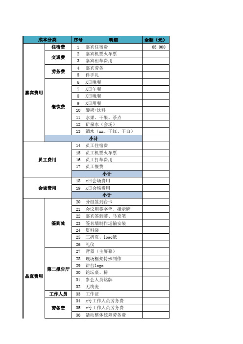 会议论坛活动预算表模板