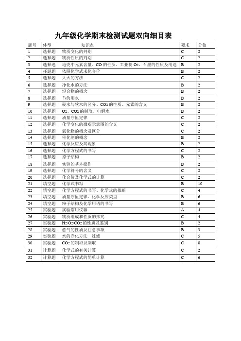 九年级化学期末检测试题双向细目表