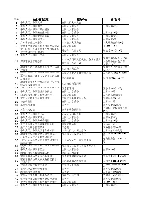 旅游行业的法律法规清单