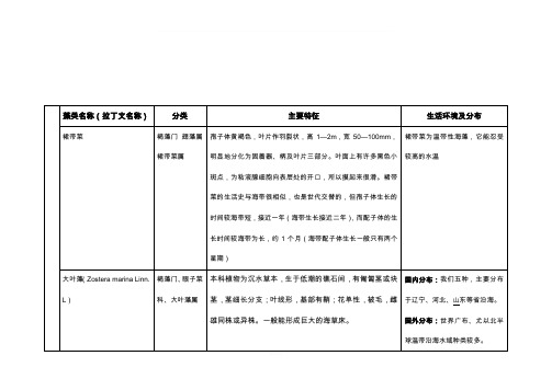 部分藻类分类