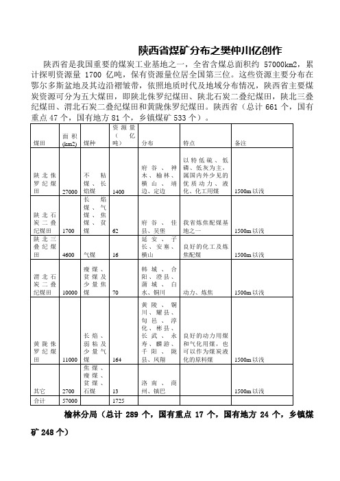 陕西煤矿分布