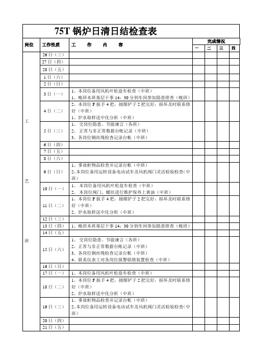 司炉岗位日清日结检查表