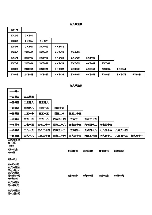 九九乘法口诀表(一页纸上的清晰打印版)