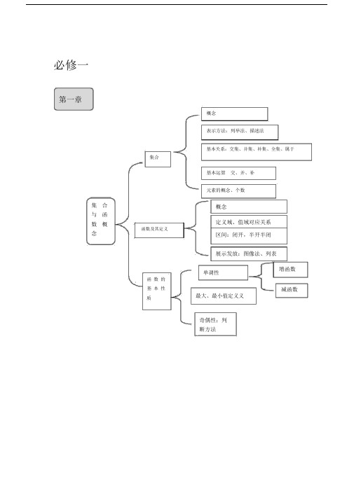 高中数学必修及选修教材学习知识体系结构及框架.doc