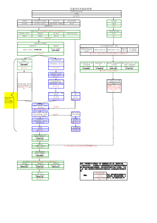 房建项目审批流程图