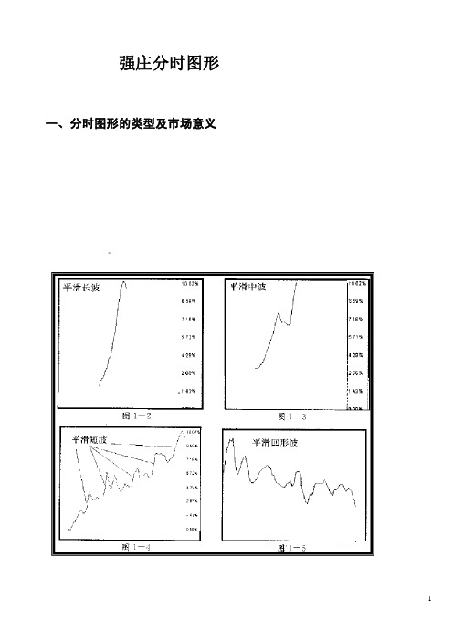 强庄分时图形