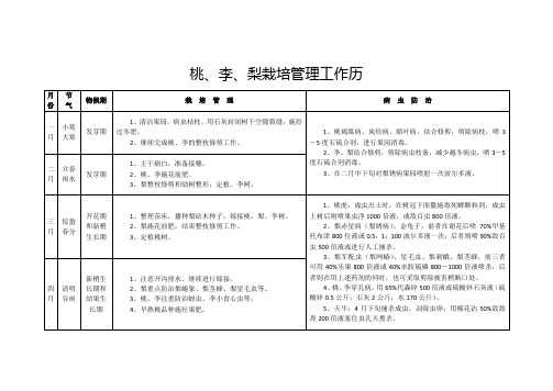 桃、李、梨栽培管理工作历