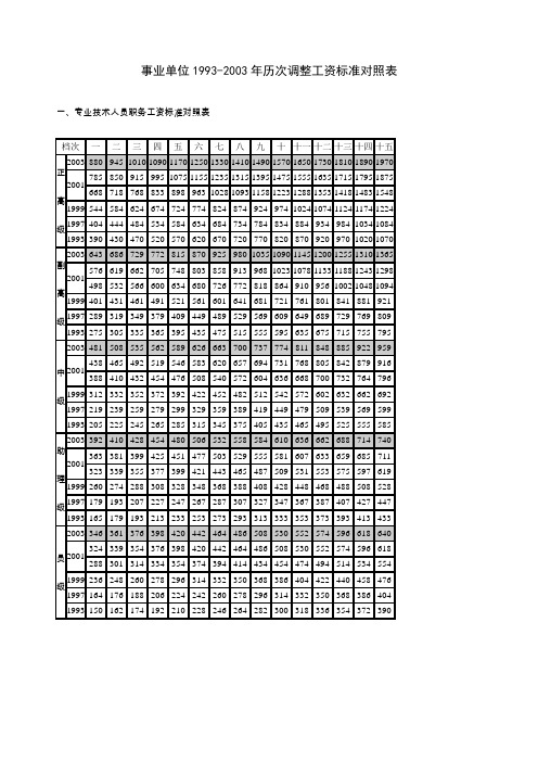 事业单位1993年来历次调整工资标准对照表