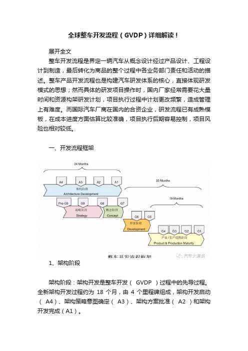 全球整车开发流程（GVDP）详细解读！