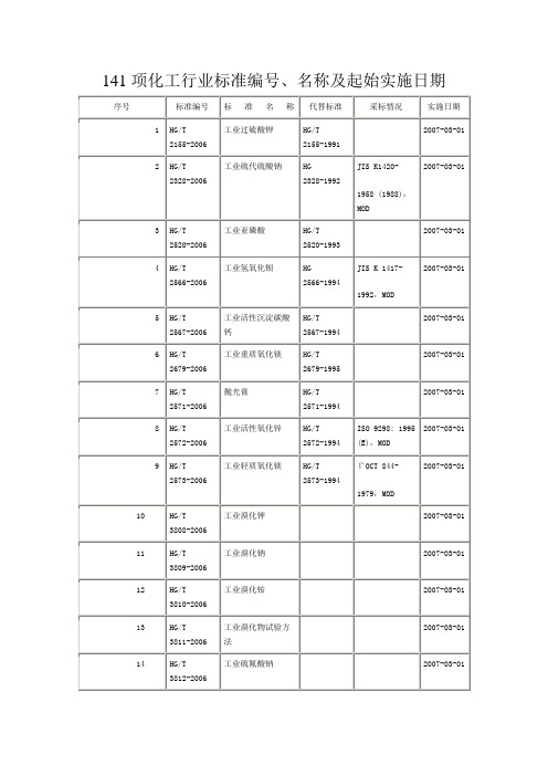 141项化工行业标准编号、名称及起始实施日期