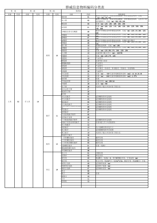 物料分类表