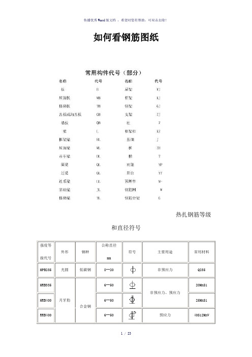 钢筋编号等级类型符号大全