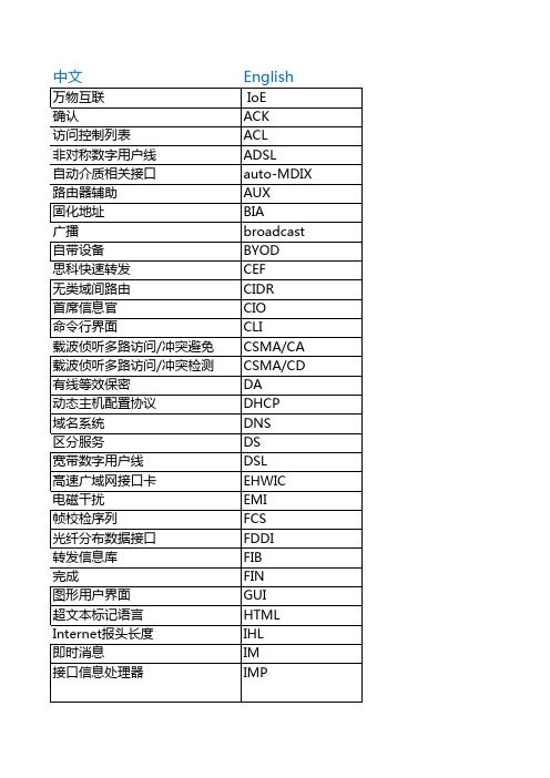 cisco中英文对照(英文简写)