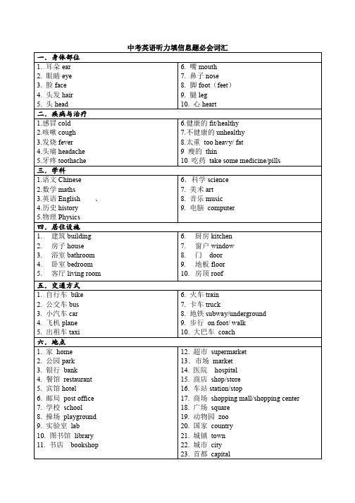中考英语听力填信息题必会词汇(1)