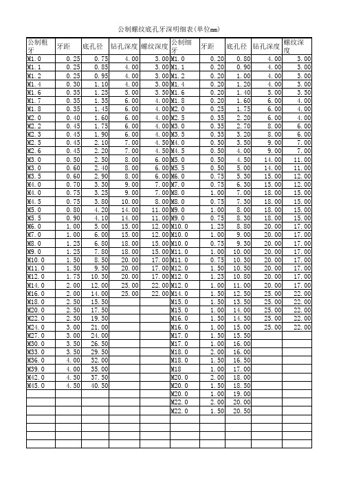 公制螺纹底孔深度明细表