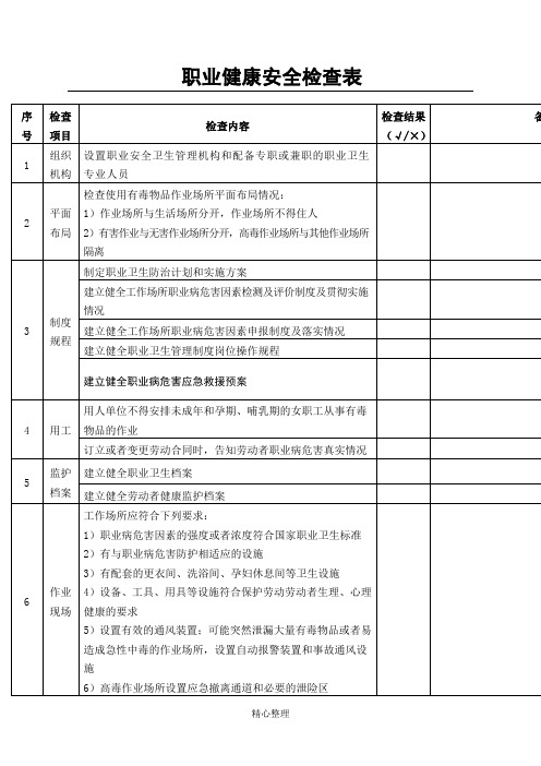 职业健康安全检查表格模板