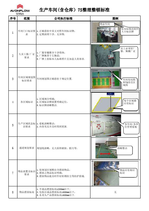 车间7S达标标准