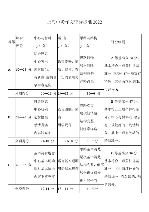 上海中考作文评分标准2022