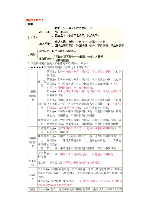 国际法上的个人3